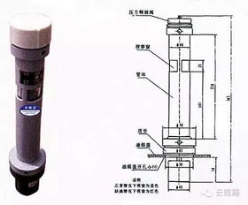 一文看懂電力變壓器的主要構(gòu)成附件